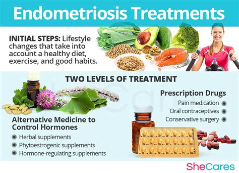 best treatment for endometriosis pain